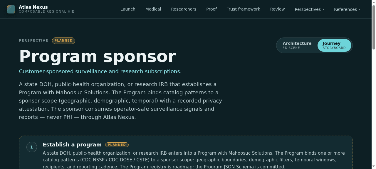 Atlas Nexus program sponsor journey showing establish a program workflow step
