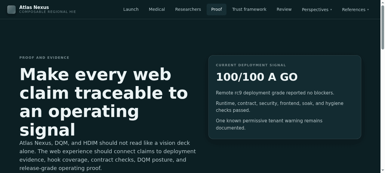 Atlas Nexus proof page showing current deployment signal and operating evidence