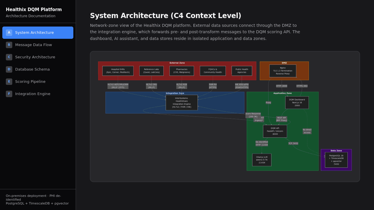 DQM architecture view showing source-quality runtime boundaries