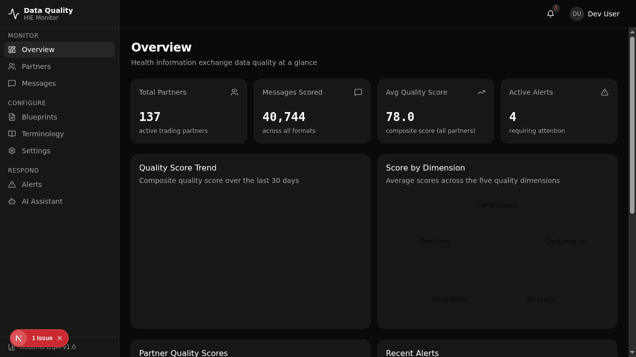 DQM dashboard showing data quality scorecards and source readiness signals