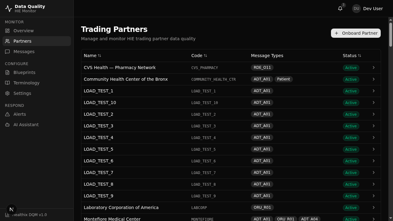 DQM partners view showing monitored organizations and feed status